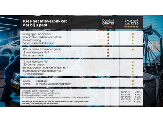 Seat Arona 1.0 TSI 95pk Style Business Intense Navigatie Pdc Cruise Stoelverwarming 135 ActivLease financial lease