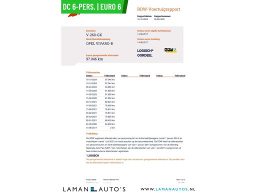 Opel Vivaro 1.6 CDTI 125 pk L2H1 DC 6-pers. Edition | Rijklaarprijs Dubbele Cabine Euro 6 Airco Navi Cruise T... ActivLease financial lease