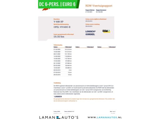 Opel Vivaro bestel 1.6 CDTI L2H1 Innovation EcoFlex ActivLease financial lease
