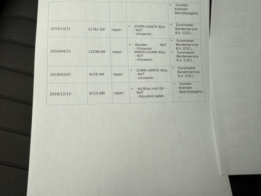 Volkswagen Caddy 2.0 TDI 122PK EURO 6 L1H1 BMT 4Motion Comfortline Cruise Control/trekhaak ActivLease financial lease