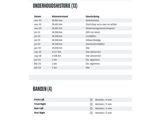 Fiat 500 0.9 TwinAir Turbo Lounge / Panoramadak / Airco / Cruise controle / Lm velgen / Apk 10-2026 ActivLease financial lease