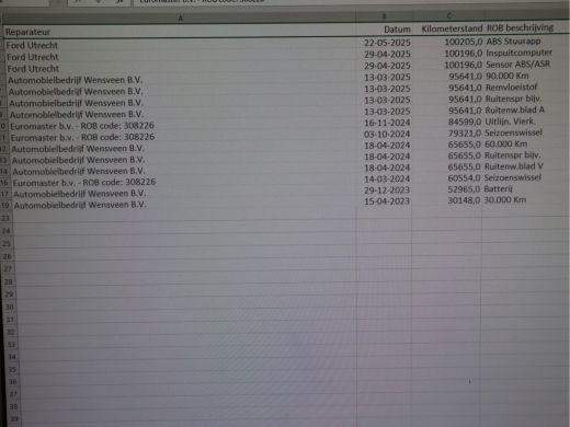 Ford Kuga 2.5 PHEV Titanium X / NL AUTO ActivLease financial lease