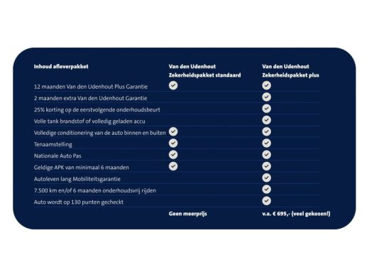 Volkswagen ID.3 First 58 kWh Trekhaak Navigatie Stoel/Stuurverwarming Carplay Acc Pdc Argon ActivLease financial lease