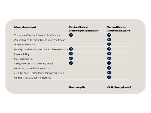 Volkswagen ID.3 First 58 kWh Trekhaak Navigatie Stoel/Stuurverwarming Carplay Acc Pdc Argon ActivLease financial lease