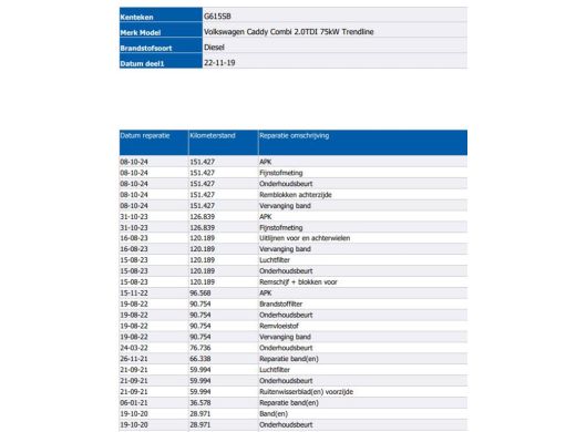 Volkswagen Caddy 2.0 TDI 5Pers. Euro6 Trendline / 2xSchuifdeur / Airco / Pdc. / Radio multimedia / ActivLease financial lease