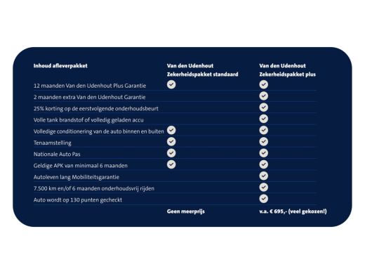 Audi A4 Avant 1.4 TFSI Sport S line edition Panorama Navigatie Keyless Pdc Led 67 ActivLease financial lease