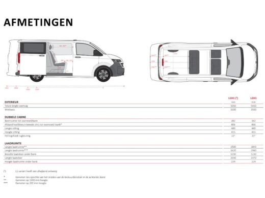 Volkswagen Transporter 2.5 eHybrid L2H1 32 Bulli DUBBELE CABINE, IQ LED, Climatronic, Schuifdeur links en rechts met slu... ActivLease financial lease