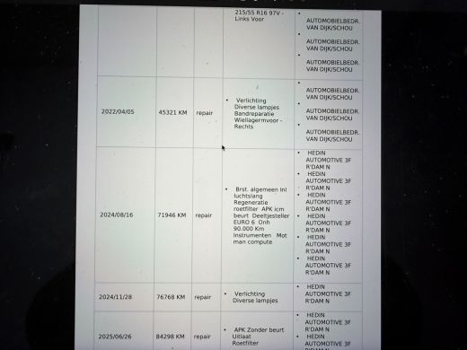 Ford Transit Connect 1.5 EcoBlue L2 Trend Achteruitrijcamera/CarPlay/navigatie ActivLease financial lease