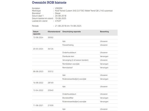 Ford Transit Custom 340 2.0 TDCI Trend Automaat Euro6 H2 3Pers. / Navigatie / Pdc./ Airco / Safety&Comfort pack / Dri... ActivLease financial lease