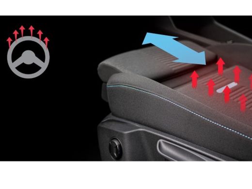 Ford Transit Connect 1.5 EcoBoost PHEV L1 Limited | AGR bestuurdersstoel | Achteruitrijcamera | All Weather banden ActivLease financial lease