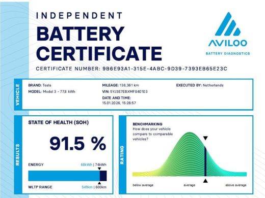 Tesla Model 3 Aut. Long Range Dual Motor AWD 75kWh | SoH 92% | Autopilot | Panorama | Leder | ActivLease financial lease