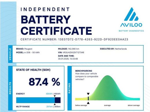 Peugeot e-208 Aut. EV Allure Pack | SoH 87% | Navi | PDC | Apple Carplay | ActivLease financial lease