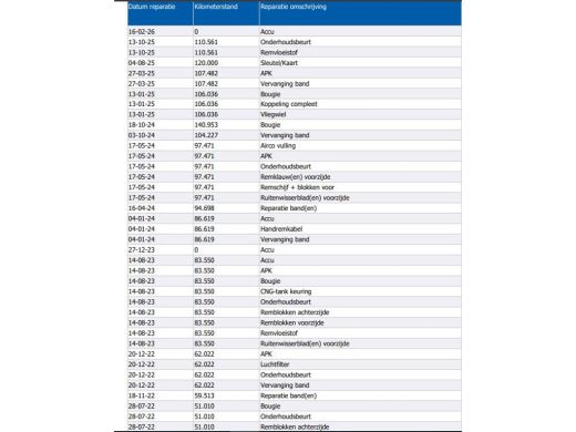 Volkswagen Caddy 1.4 TGI L2H1 Maxi CNG aardgas / Benz./ Comfortline Airco / Pdc. / Re.Schuifdeur / zeer milieu vri... ActivLease financial lease