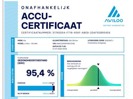 Kia e-Niro DynamicLine 64 kWh Navigatie Camera ActivLease financial lease