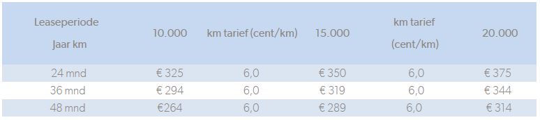 Voorbeeld looptijd/kilometertabel