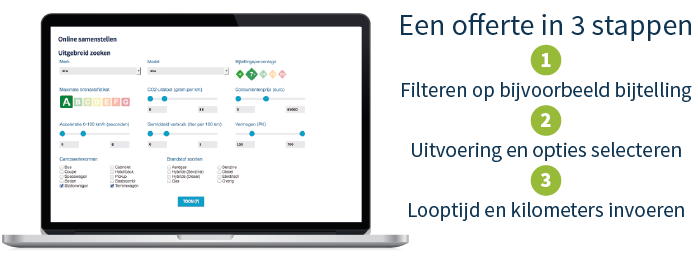 Online leaseauto samenstellen