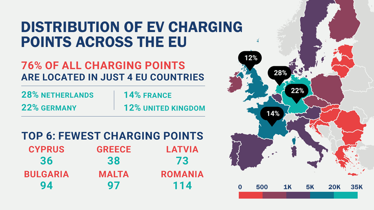 Verdeling van het aantal laadpunten in Europa