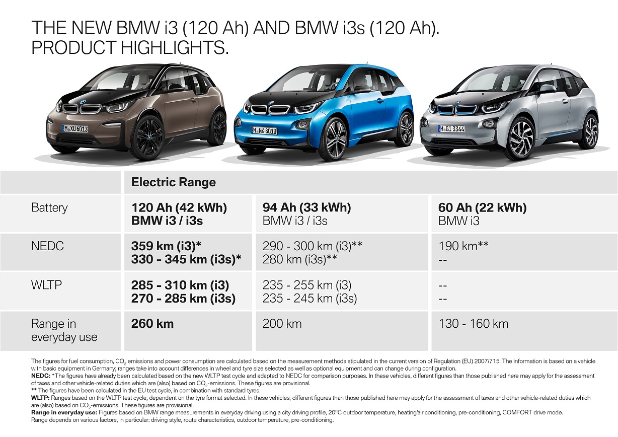 BMW i3 120 Ah