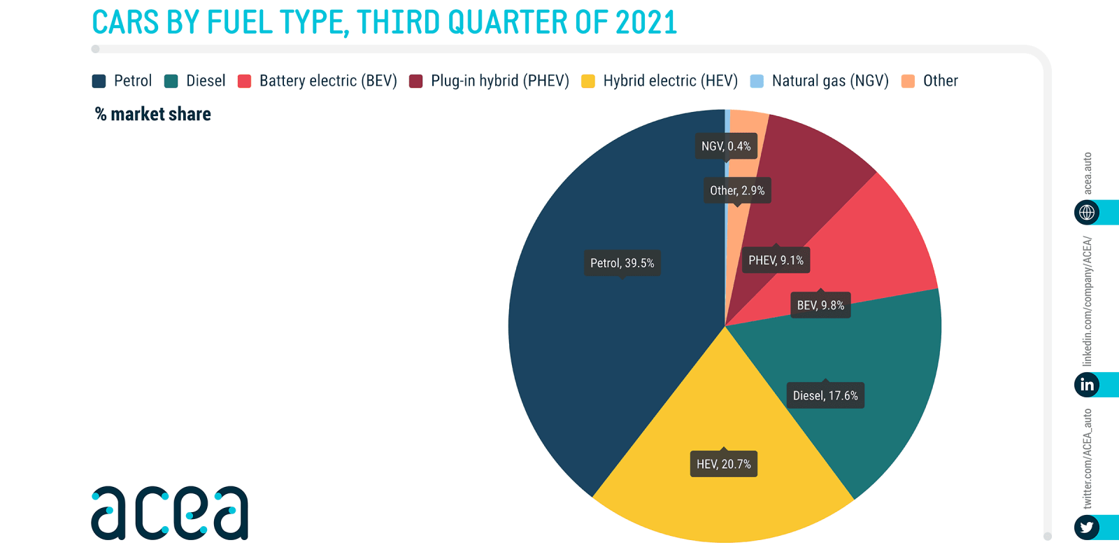 Autoverkoop Europese Unie Q3-2021