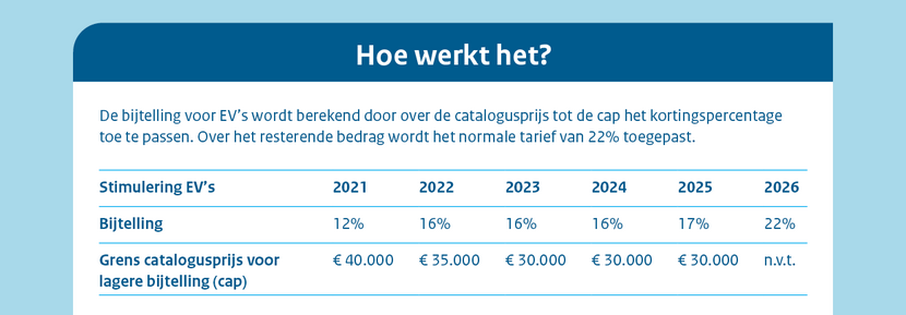 Bijtelling elektrische auto 2026 - ActivLease