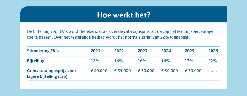 Elektrisch rijden in 2023 | ActivLease