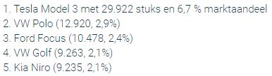 Meest geregistreerde modellen in 2019