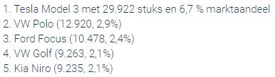 Meest geregistreerde modellen in 2019