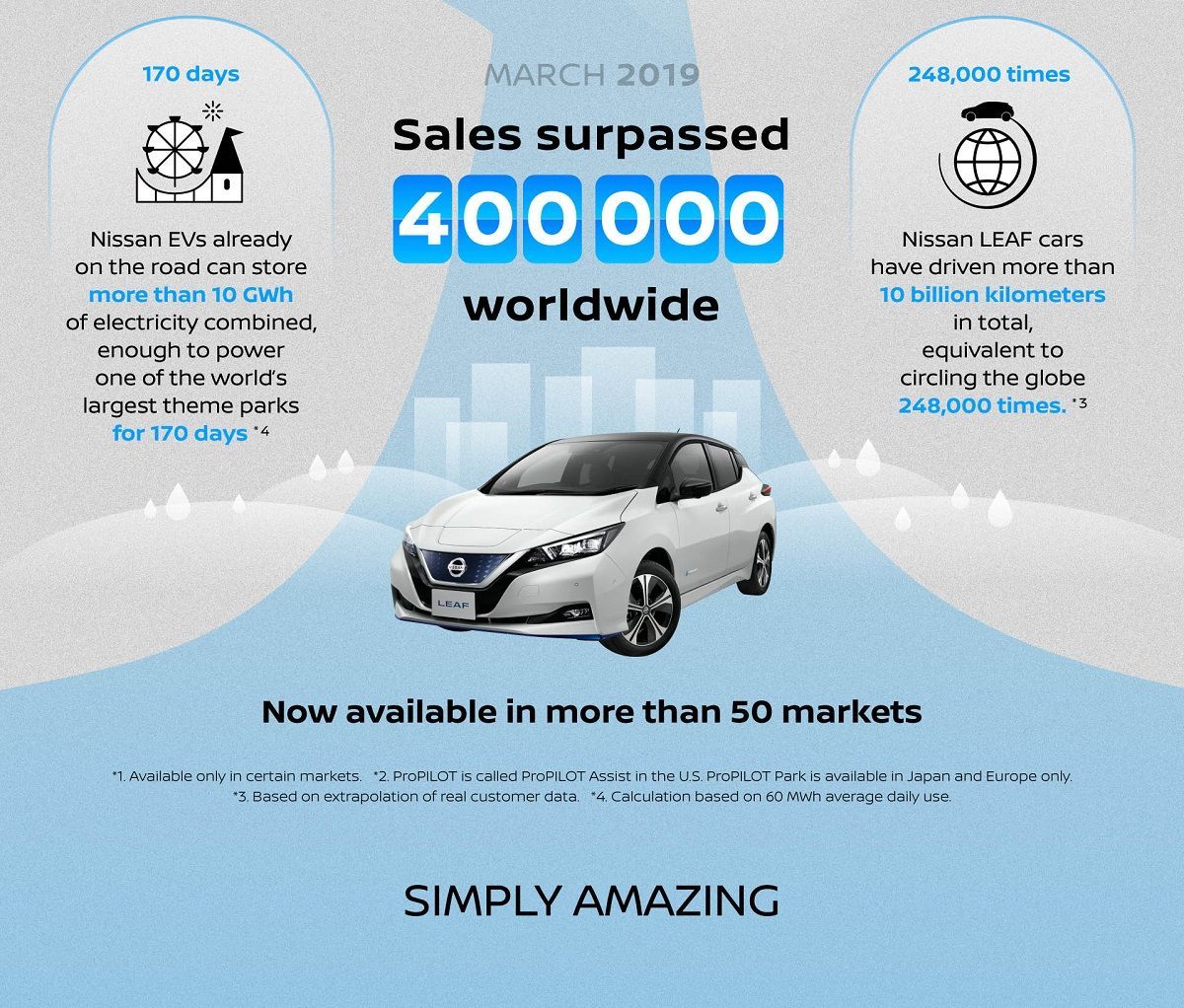 Nissan LEAF 400.000 keer verkocht