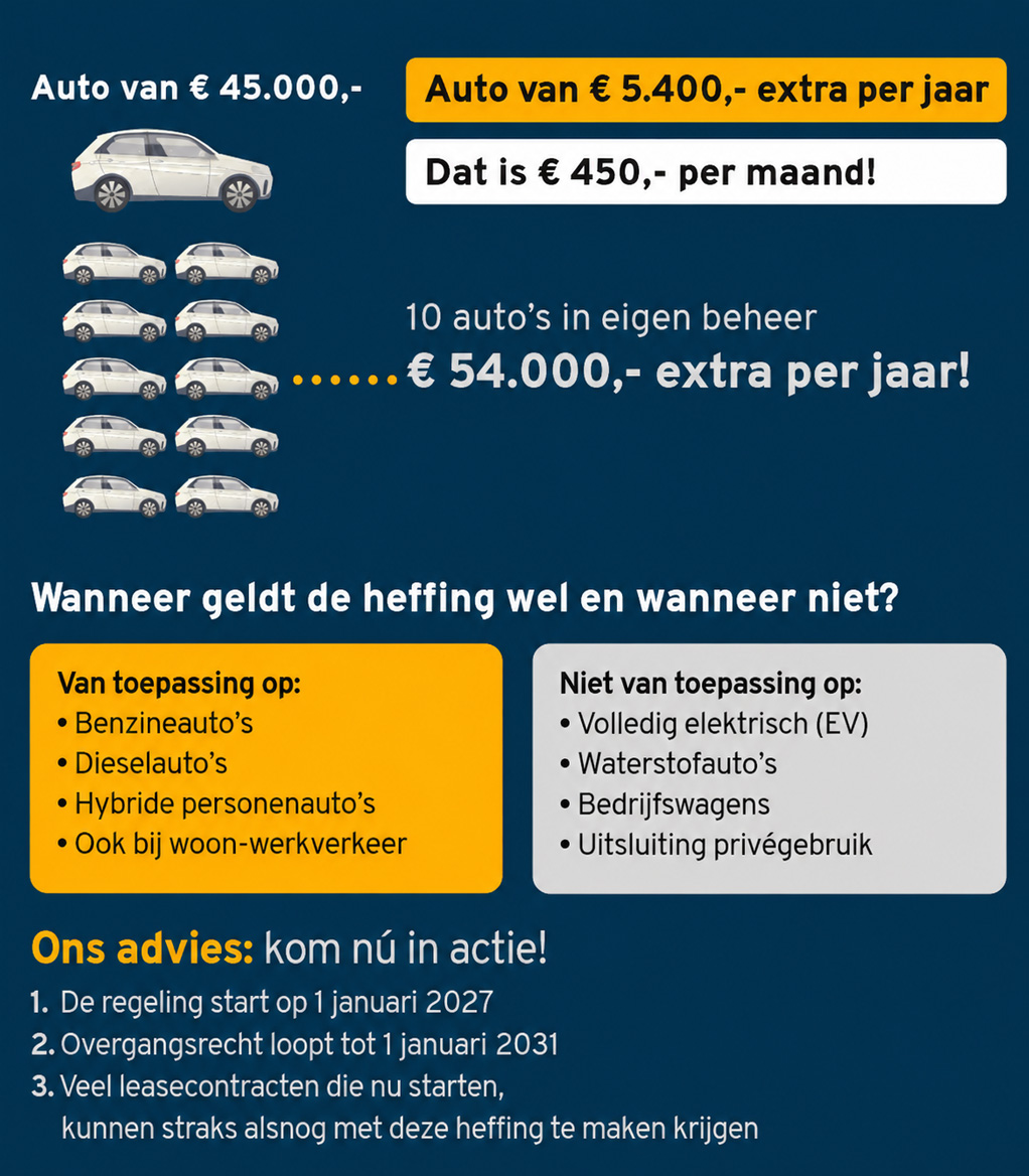 OPGELET: pseudo-eindheffing vanaf 2027 OPGELET: pseudo-eindheffing vanaf 2027