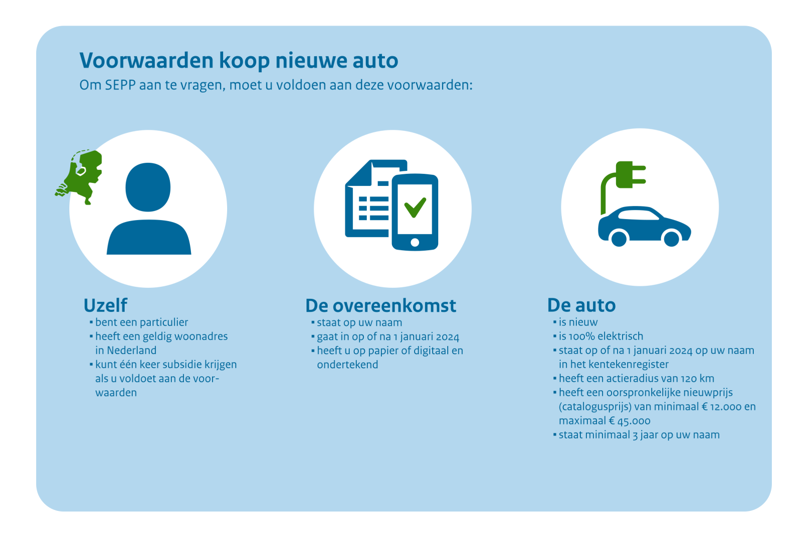 SEPP elektrische auto - ActivLease
