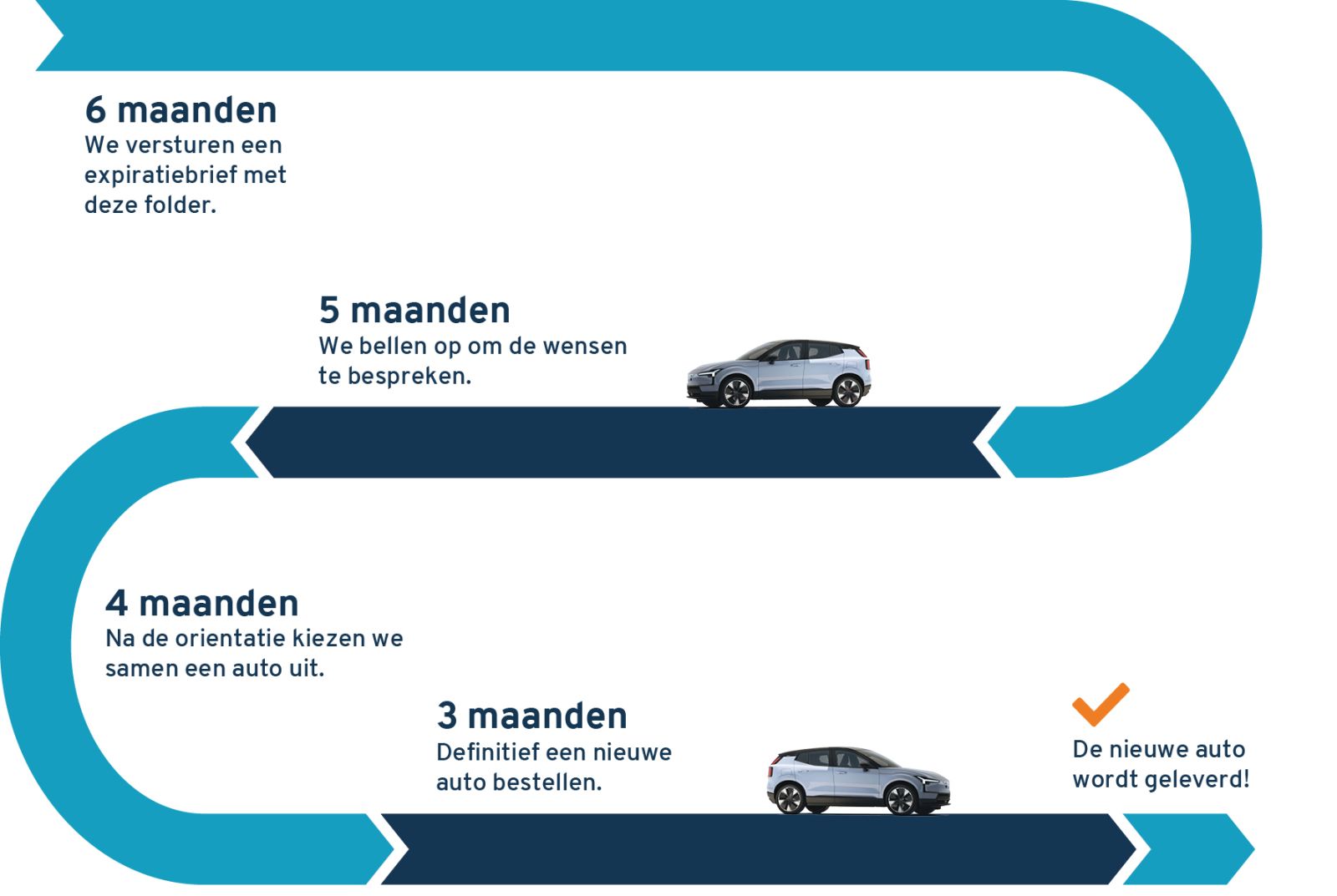 Einde van uw leasecontract - ActivLease