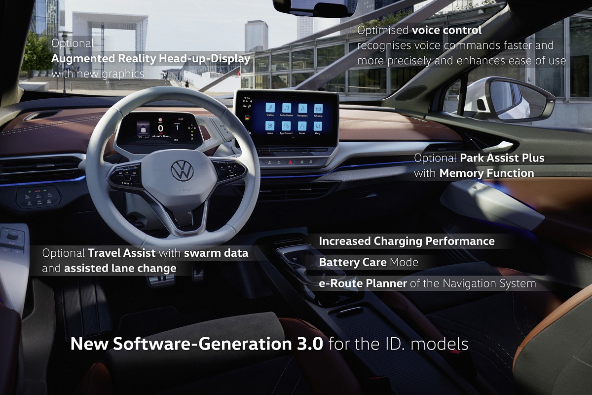 Volkswagen ID. Software 3.0