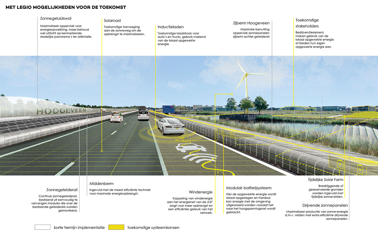 Zonnesnelweg A37