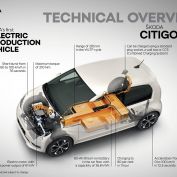 Skoda Citigo-e iV
