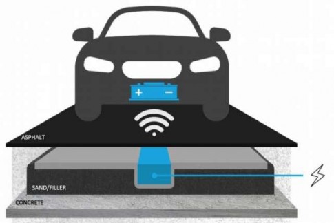 replica adelaar Notebook Elektrische auto draadloos opladen mogelijk met nieuw beton | ActivLease