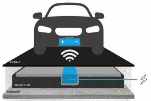 Elektrische auto draadloos opladen mogelijk met nieuw beton Elektrische auto draadloos opladen mogelijk met nieuw beton